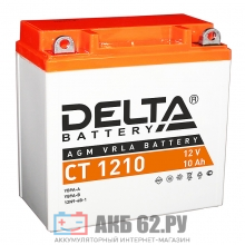   Delta CT 1210