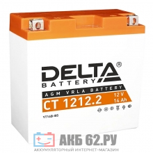   Delta CT 1212.2